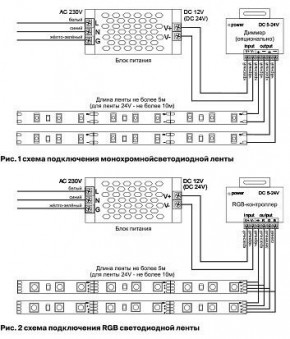 Лента светодиодная Maytoni Led strip 10127 в Тюмени - tumen.ok-mebel.com | фото 2