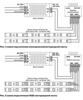 Лента светодиодная Maytoni Led strip 10128 в Тюмени - tumen.ok-mebel.com | фото 2