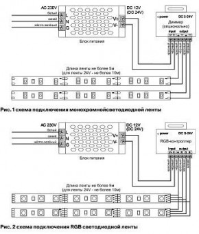 Лента светодиодная Maytoni Led strip 10132 в Тюмени - tumen.ok-mebel.com | фото 6