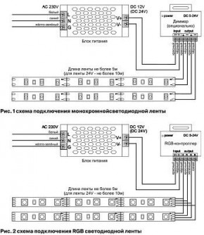 Лента светодиодная Maytoni Led strip 10172 в Тюмени - tumen.ok-mebel.com | фото 6