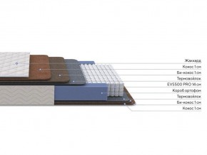 PROxSON Матрас Balance Double F (Ткань Синтетический жаккард) 160x200 в Тюмени - tumen.ok-mebel.com | фото 3