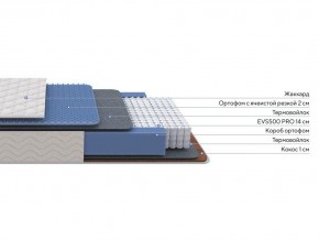 PROxSON Матрас Balance Duo M/S (Ткань Синтетический жаккард) 120x195 в Тюмени - tumen.ok-mebel.com | фото 3
