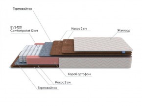 PROxSON Матрас Base F (Ткань Синтетический жаккард) 120x195 в Тюмени - tumen.ok-mebel.com | фото 7