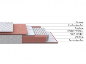 PROxSON Матрас Base M (Ткань Синтетический жаккард) 180x195 в Тюмени - tumen.ok-mebel.com | фото 2