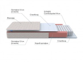 PROxSON Матрас Base S Roll (Ткань Синтетический жаккард) 120x195 в Тюмени - tumen.ok-mebel.com | фото 7