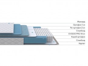 PROxSON Матрас FIRST 500 Flat M (Ткань Синтетический жаккард) 90x190 в Тюмени - tumen.ok-mebel.com | фото