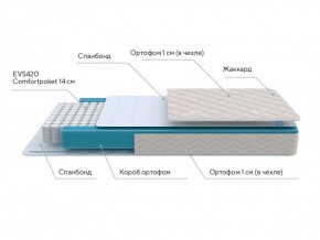 PROxSON Матрас FIRST M (Синтетический жаккард) 140x200 в Тюмени - tumen.ok-mebel.com | фото 6