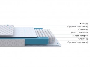 PROxSON Матрас FIRST M (Синтетический жаккард) 160x200 в Тюмени - tumen.ok-mebel.com | фото