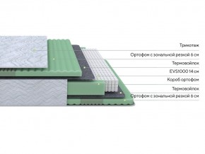 PROxSON Матрас Green Comfort M (Tricotage Dream) 80x190 в Тюмени - tumen.ok-mebel.com | фото 5