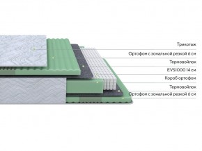 PROxSON Матрас Green Comfort M (Tricotage Dream) 80x195 в Тюмени - tumen.ok-mebel.com | фото 2