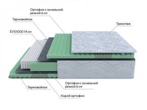 PROxSON Матрас Green Comfort M (Tricotage Dream) 120x195 в Тюмени - tumen.ok-mebel.com | фото 7