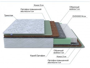 PROxSON Матрас Green Extra F (Tricotage Dream) 160x195 в Тюмени - tumen.ok-mebel.com | фото 7