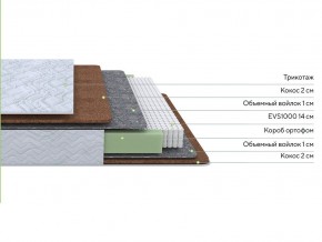 PROxSON Матрас Green F (Tricotage Dream) 200x220 в Тюмени - tumen.ok-mebel.com | фото 2