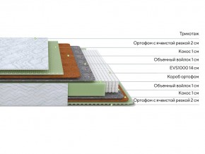 PROxSON Матрас Green M (Tricotage Dream) 140x195 в Тюмени - tumen.ok-mebel.com | фото 2