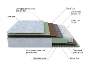 PROxSON Матрас Green M (Tricotage Dream) 120x190 в Тюмени - tumen.ok-mebel.com | фото 8