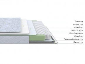 PROxSON Матрас Green S (Tricotage Dream) 200x195 в Тюмени - tumen.ok-mebel.com | фото 2