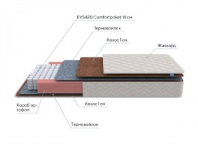 PROxSON Матрас Standart F (Ткань Синтетический жаккард) 80x190 в Тюмени - tumen.ok-mebel.com | фото 7