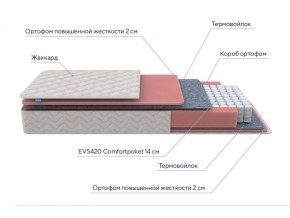 PROxSON Матрас Standart M Roll (Ткань Жаккард) 140x200 в Тюмени - tumen.ok-mebel.com | фото 7