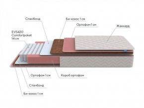 PROxSON Матрас Standart Plus M Roll (Ткань Жаккард) 120x190 в Тюмени - tumen.ok-mebel.com | фото 6